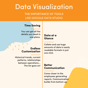 Data Visualization: The Importance Of Tools Like Google Data Studio