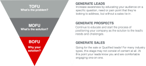 marketing funnel