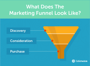 marketing funnel