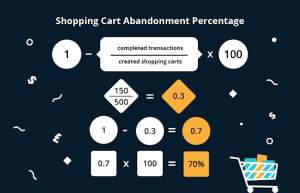 cart abandonment rate