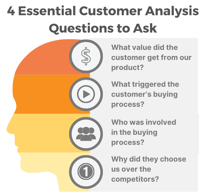 4-essential-customer-analysis-questions