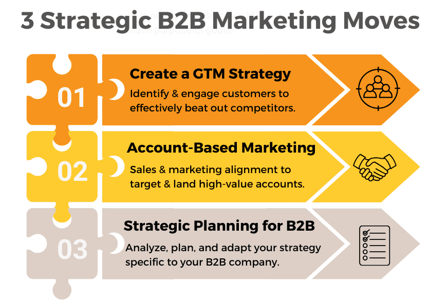 3-strategic-b2b-marketing-moves