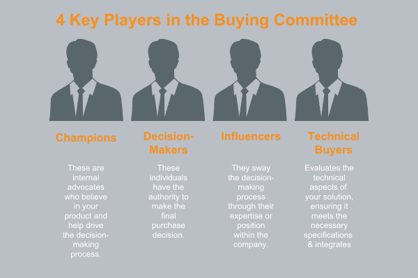 buying committee