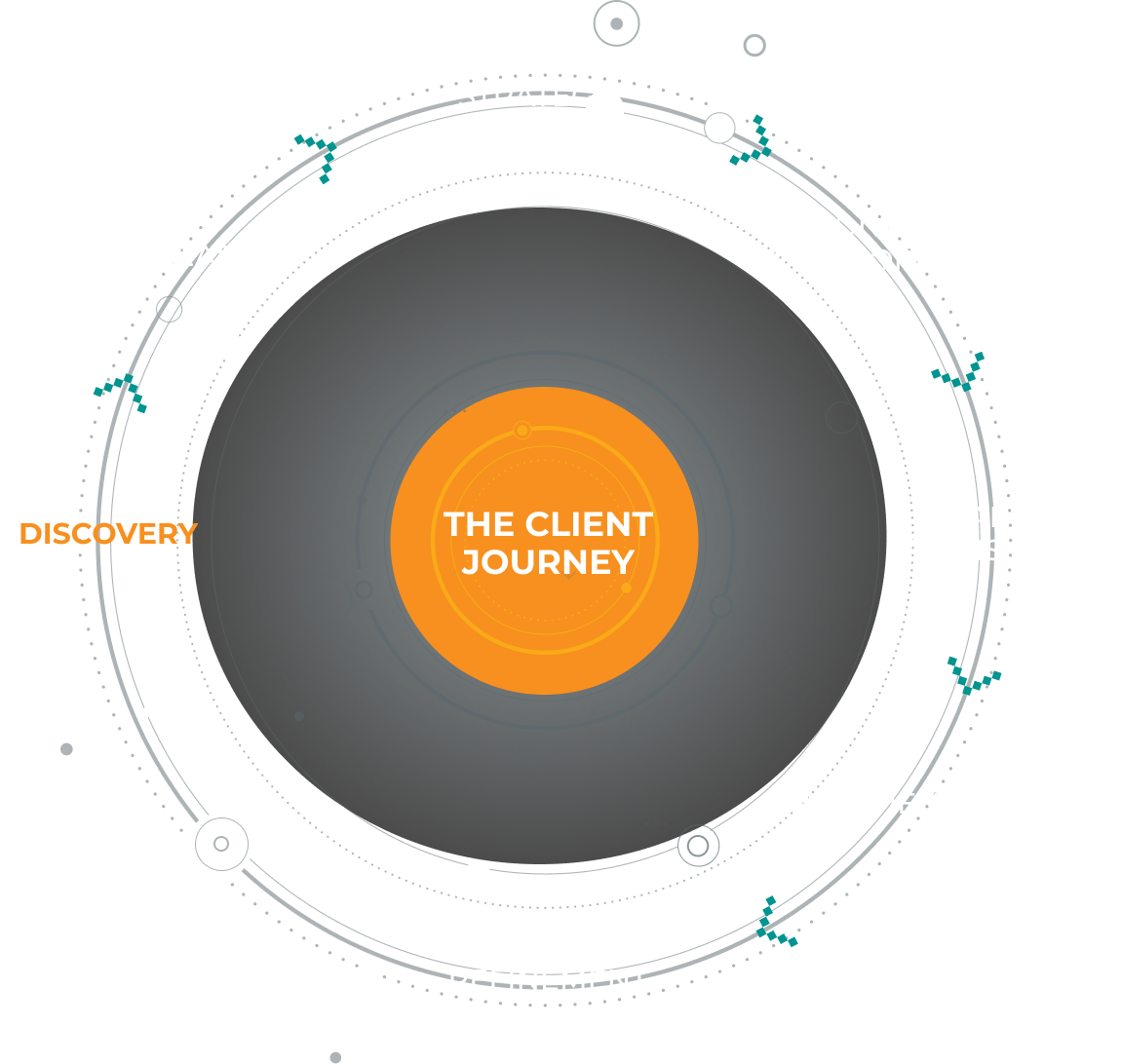 Digital Marketing Services Process Graphic